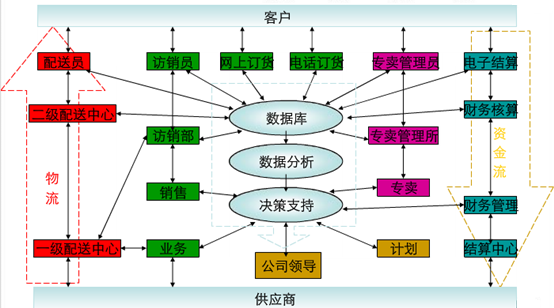 乾元坤和信息化煙草行業(yè)解決方案建設(shè)思路