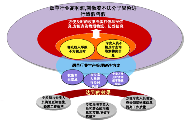 中國煙草行業(yè)面臨的挑戰(zhàn)與機(jī)遇