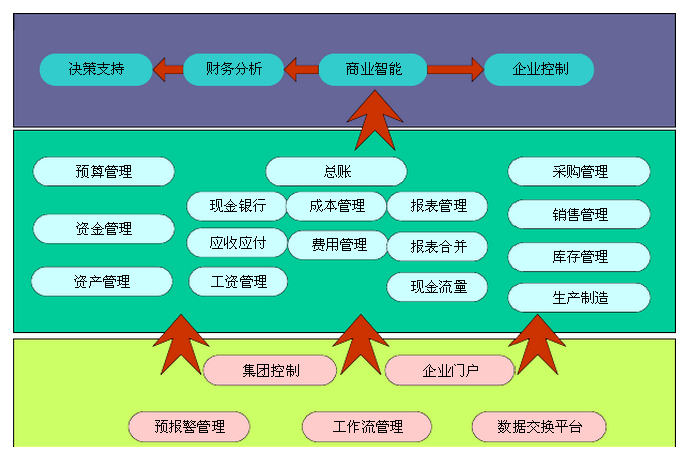 乾元坤和煙草行業(yè)生產(chǎn)管理解決方案應(yīng)用框架