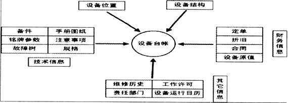 EAM系統(tǒng)在電力企業(yè)實施