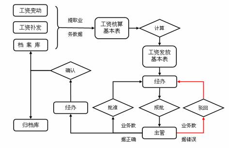 OA軟件選型