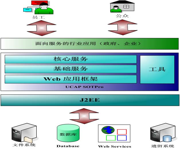 政府網(wǎng)站設計框架