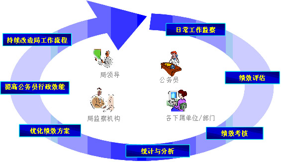 行政管理系統(tǒng)