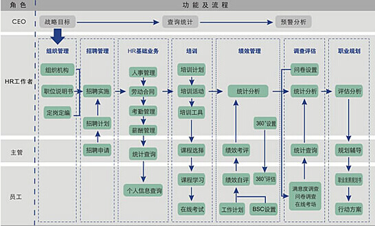 HR軟件