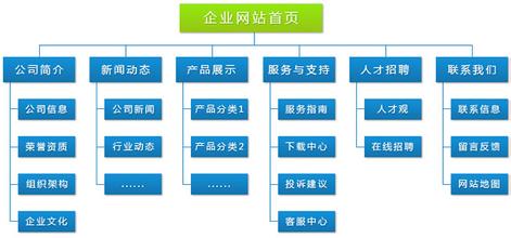 宣傳型網(wǎng)站推廣