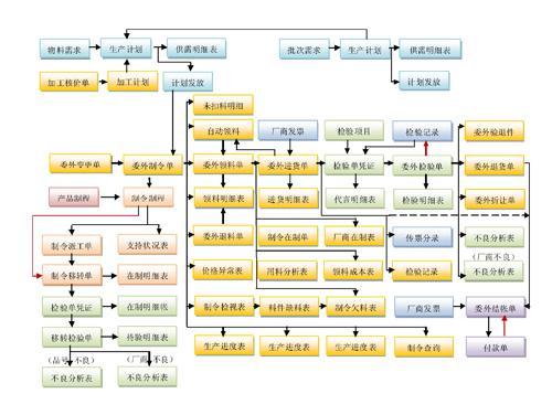 生產車間管理系統(tǒng)構架