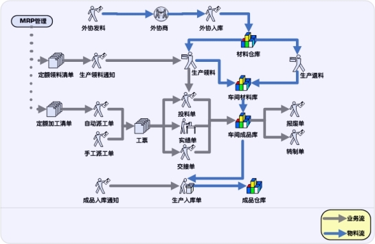 企業(yè)生產(chǎn)管理系統(tǒng)