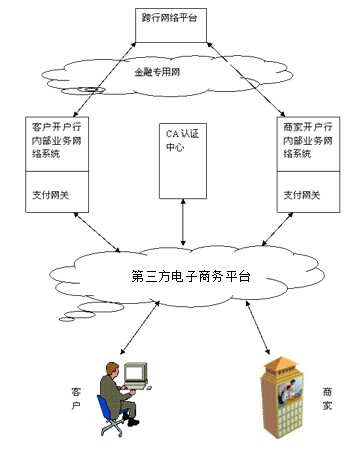 什么是第三方電子商務(wù)平臺(tái)