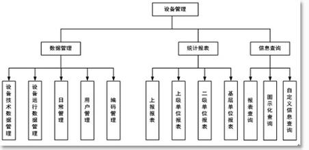 設(shè)備管理系統(tǒng)有什么用