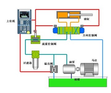 注塑車間管理是什么——注塑機應(yīng)用