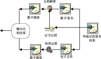 如何實(shí)現(xiàn)Word電子簽章——文檔驗(yàn)證解密