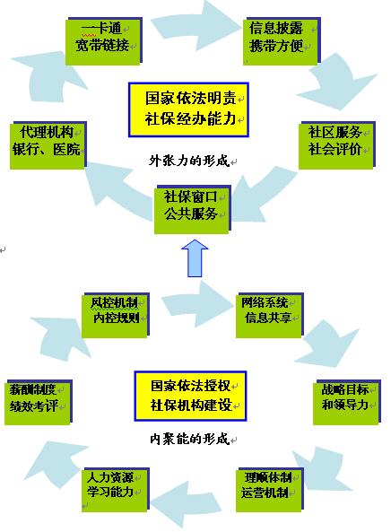 創(chuàng)新政府網(wǎng)站建設