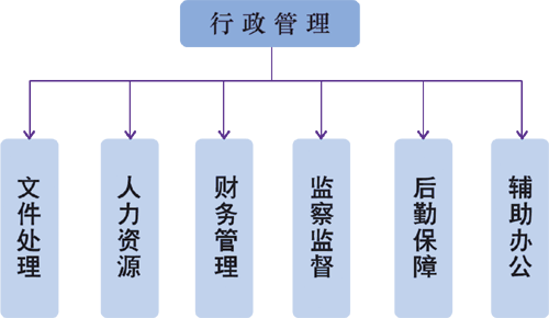 行政管理系統(tǒng)