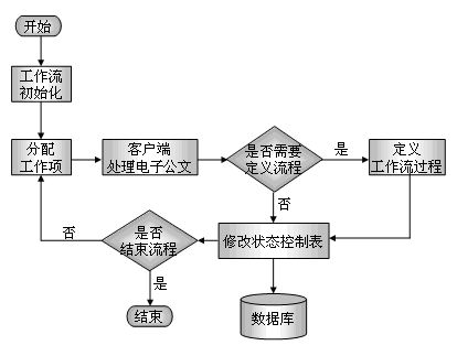 公文管理系統(tǒng)