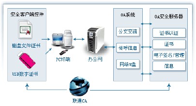 oa系統(tǒng)