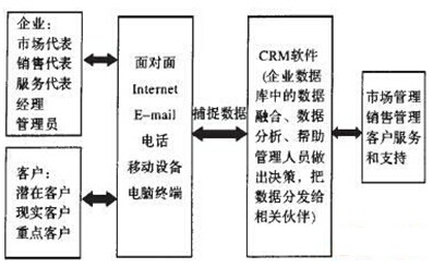 硬件系統(tǒng)構成