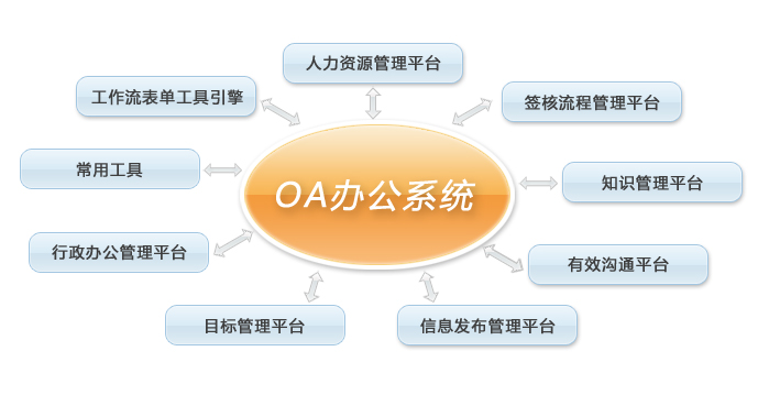 電氣器材行業(yè)OA系統(tǒng)解決方案