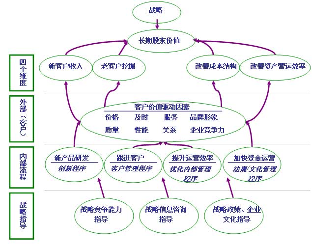 CRM系統(tǒng)的優(yōu)劣