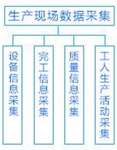 車間管理系統(tǒng)解決方案——生產(chǎn)數(shù)據(jù)采集方案