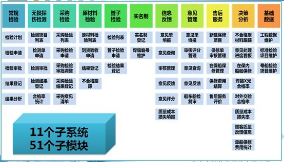 質(zhì)量管理系統(tǒng)的功能