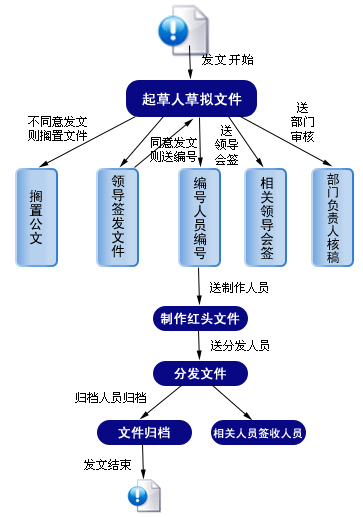 OA辦公自動(dòng)化系統(tǒng)