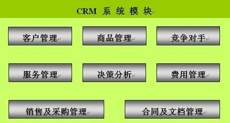 CRM系統(tǒng)企業(yè)客戶管理