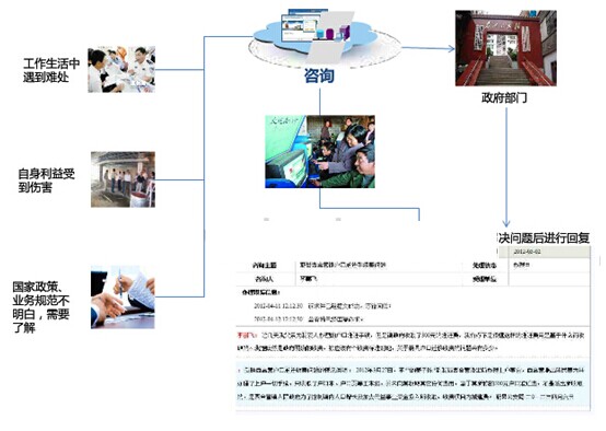 村務(wù)公開電子監(jiān)察系統(tǒng)咨詢答疑