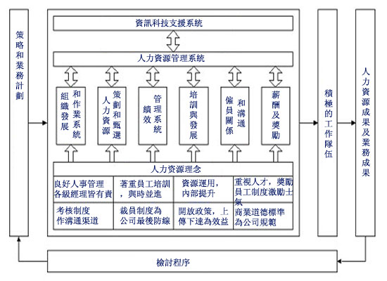 HR人力資源管理系統(tǒng)