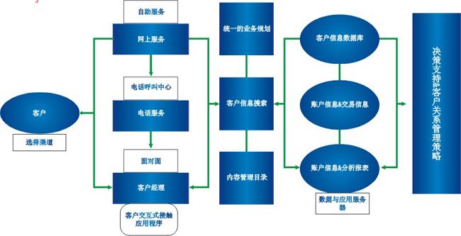 免費(fèi)crm系統(tǒng)