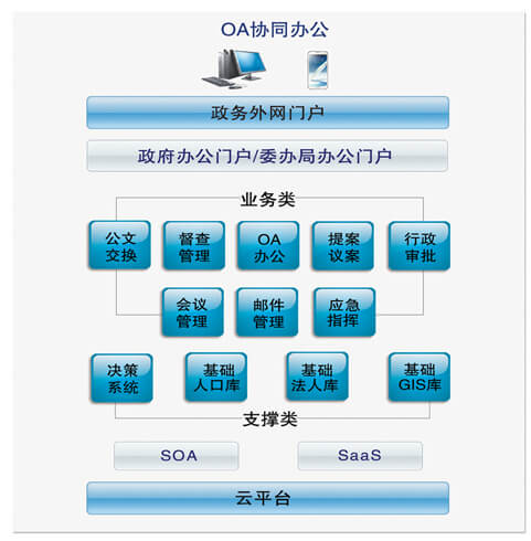 協(xié)同OA辦公系統(tǒng)