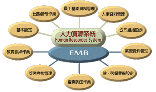 HR人力資源管理系統(tǒng)