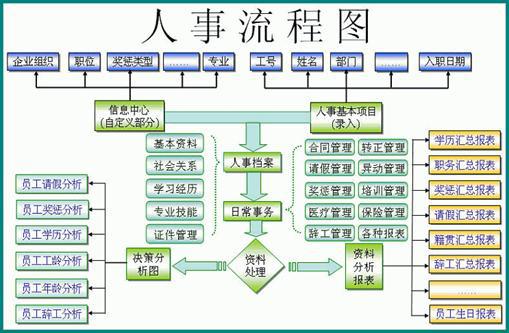 人力資源管理系統(tǒng)