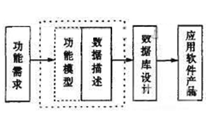 MES系統(tǒng)中應(yīng)用模塊及基于模型的應(yīng)用模塊開發(fā)流程