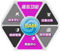 乾元坤和eam簡(jiǎn)介