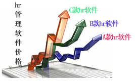 hr管理軟件價(jià)格