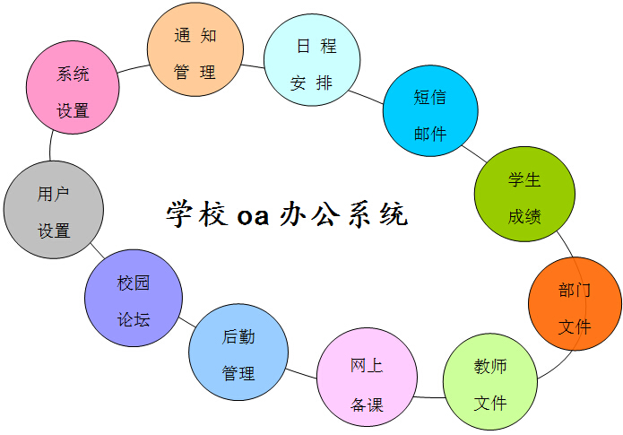 學(xué)校oa辦公系統(tǒng)