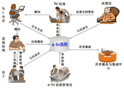 e-hr系統(tǒng)