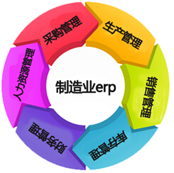 制造業(yè)erp