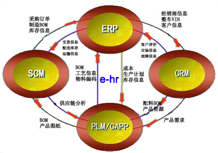 e-hr