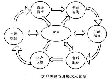 crm是什么意思？