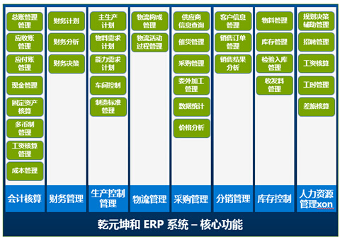 “erp實施顧問是什么”之erp系統(tǒng)