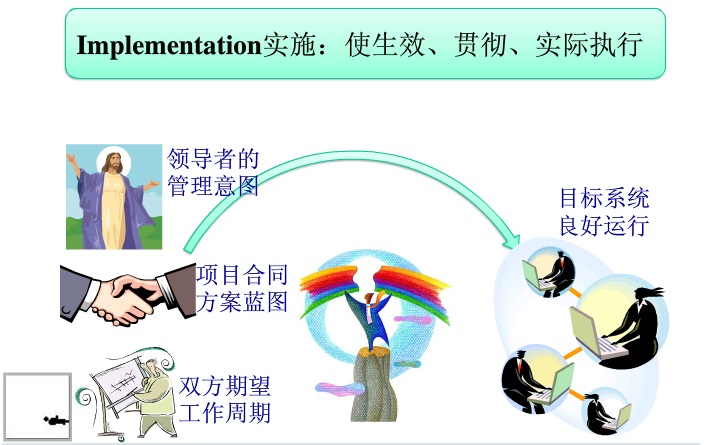 ERP實(shí)施顧問是什么之ERP實(shí)施顧問的職能要求