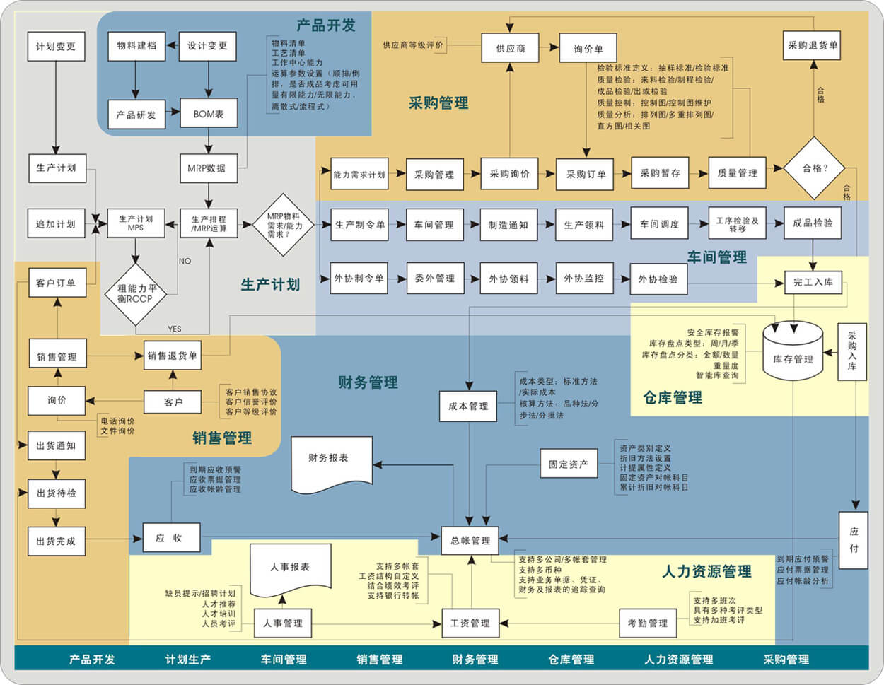 ERP系統(tǒng)的技術(shù)架構(gòu)