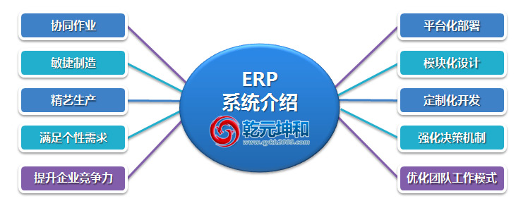 乾元坤和印刷企業(yè)ERP系統(tǒng)