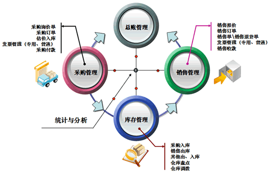 進(jìn)銷存軟件