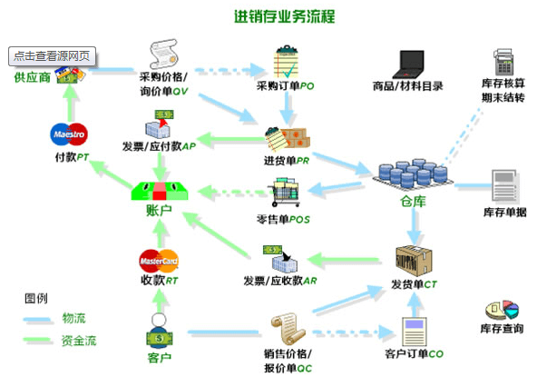 進(jìn)銷存軟件