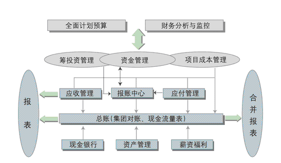 房地產(chǎn)行業(yè)財務(wù)預(yù)算