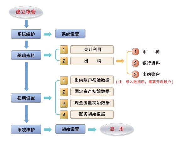 財(cái)務(wù)管理