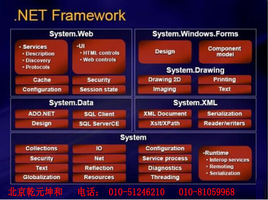 乾元坤和為采用.net開發(fā)語言開發(fā)的oa廠商