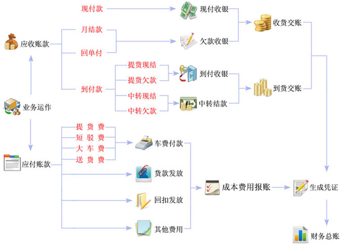 財務(wù)管理